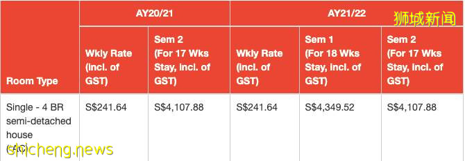 在NUS留學一年究竟要花多少錢