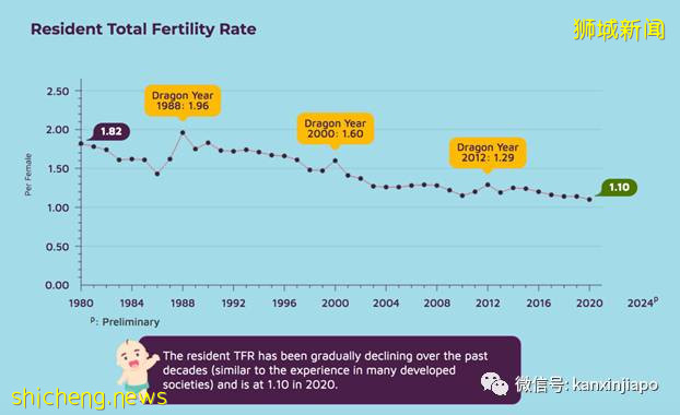 开放生第三胎！看看新加坡实施34年已砸了多少钱