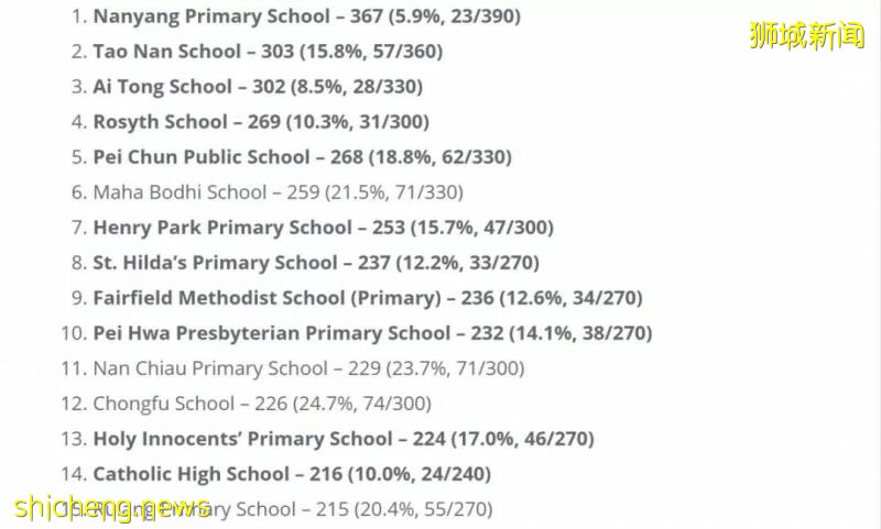 【留學資訊】新加坡幼升小很激烈，留給國際生到底有多少呢！（有點長有需要的話耐心看完）!