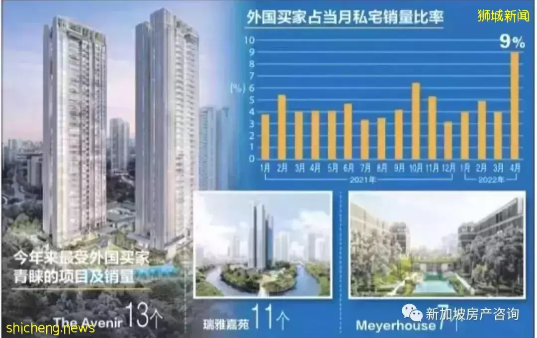 【市场分析】海外高净值人士争相投资新加坡,背后原因是什么