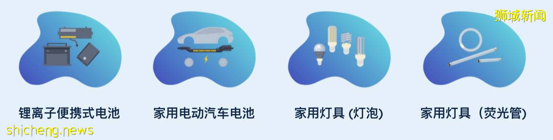 別再往垃圾桶裏扔！回收電子商品可獲獎勵🔋舊手機、電腦、充電寶、大型家用電器不要再亂丟啦