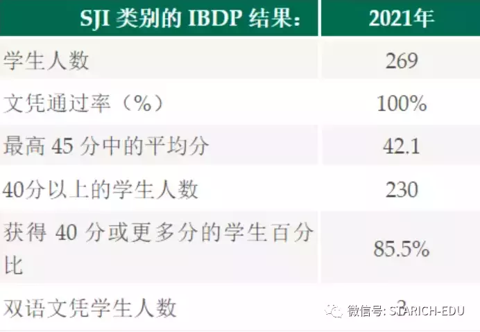 【干货】中国和新加坡的国际学校有何区别