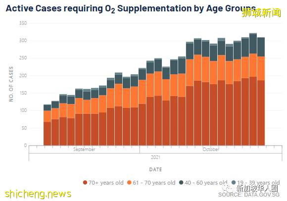 3439例，16人死，新加坡實際感染人數，或比衛生部公布的多一倍