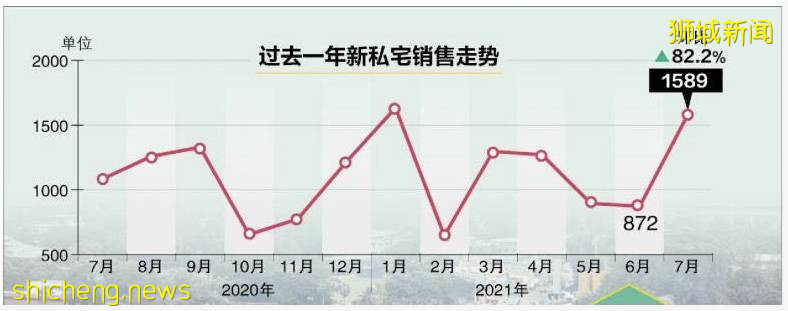 瘋狂亞洲富豪湧入新加坡市場，烏節路花園豪宅全新交房，即刻入住