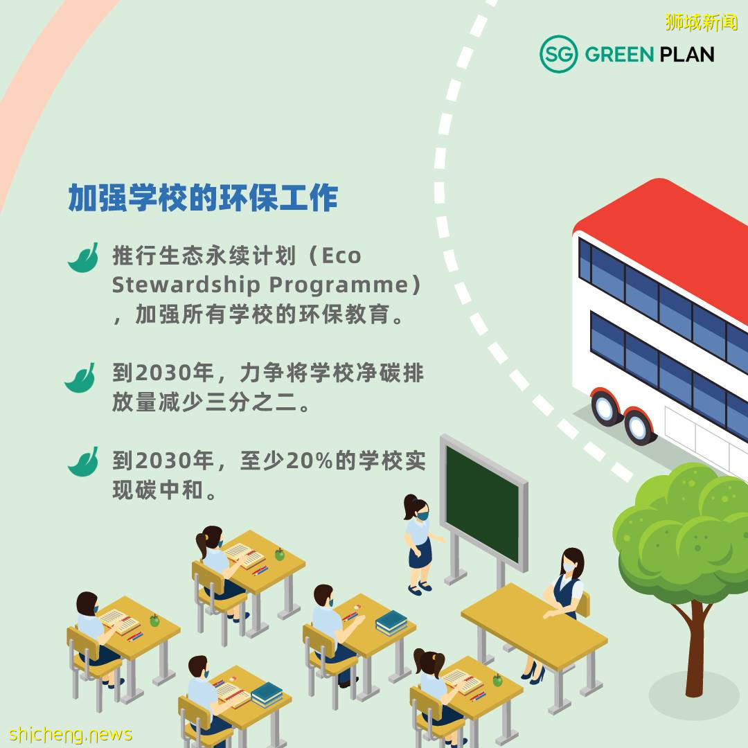 “新力永續”新加坡如何實現“少即是多”