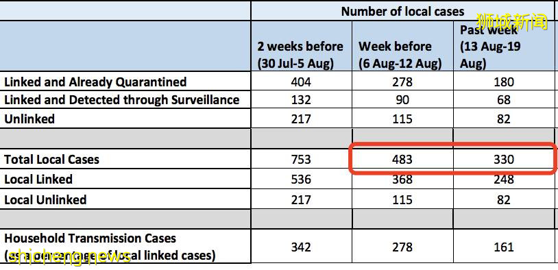 震驚！他從新加坡回國入境38天，還是感染了家人 .