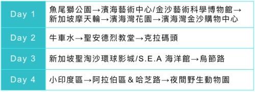 新加坡自由行全攻略，带你逛吃狮城