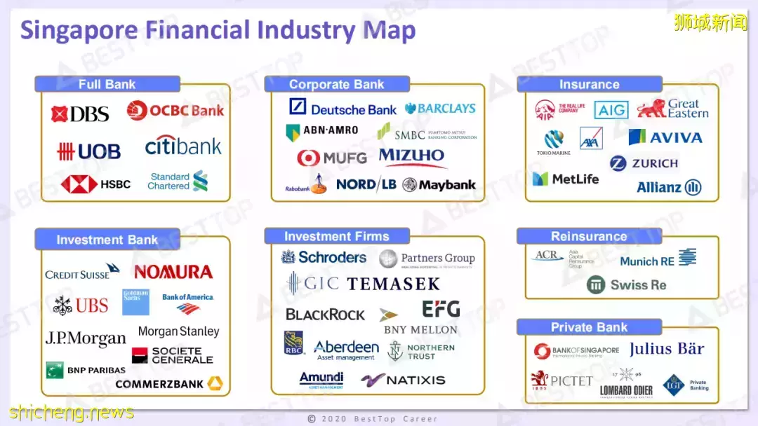 新加坡金融业 VS 中国金融业,一文看明白