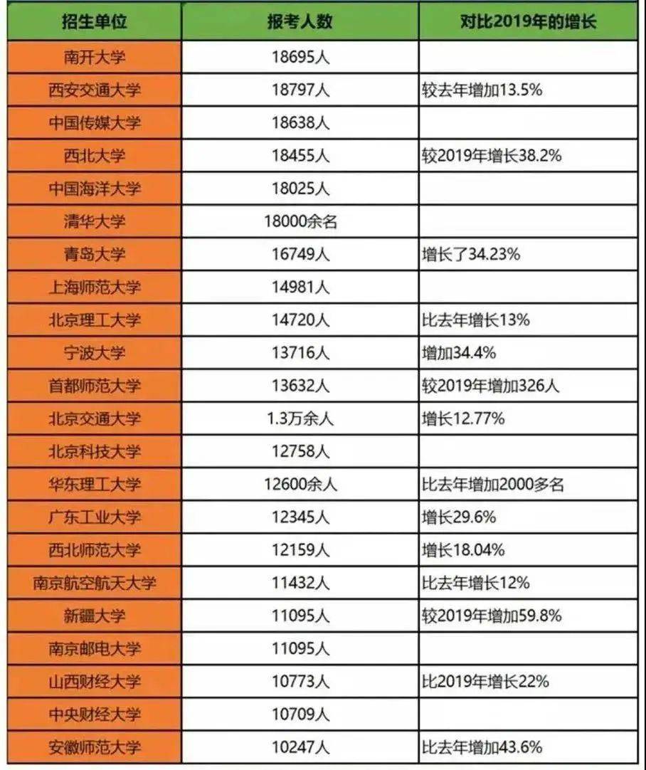 【新加坡留學】考研出分了!現在考慮新加坡留學還來的及嗎
