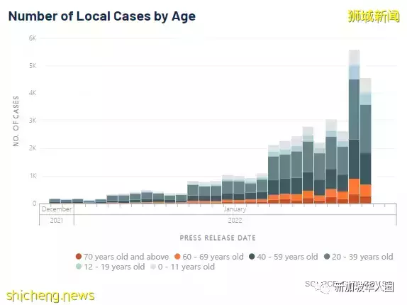 5469例!新加坡成功經驗,各國政府若簡化出入境流程,國際旅遊勢必增加