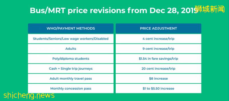 新加坡生活成本太高?一定是你打開的方式不對!