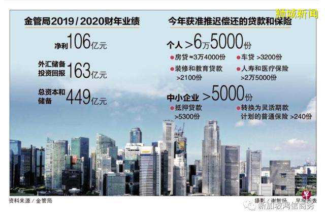 新加坡金融领域稳健前行，无畏疫情冲击