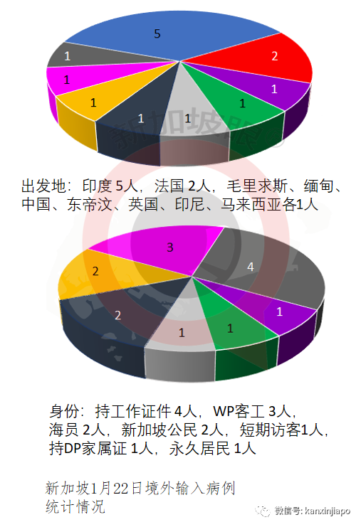 今增10 | 再有往返英国新航空姐确诊；从中国入境新加坡外籍船员确诊