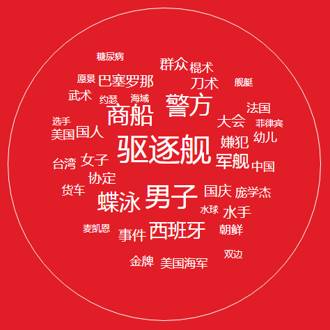 8月21日　新加坡网络热词