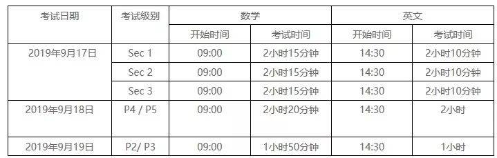 行前、入境、考前、入场…… 这些细节你真的全都了如指掌了吗？想要万无一失，就点进来看看吧