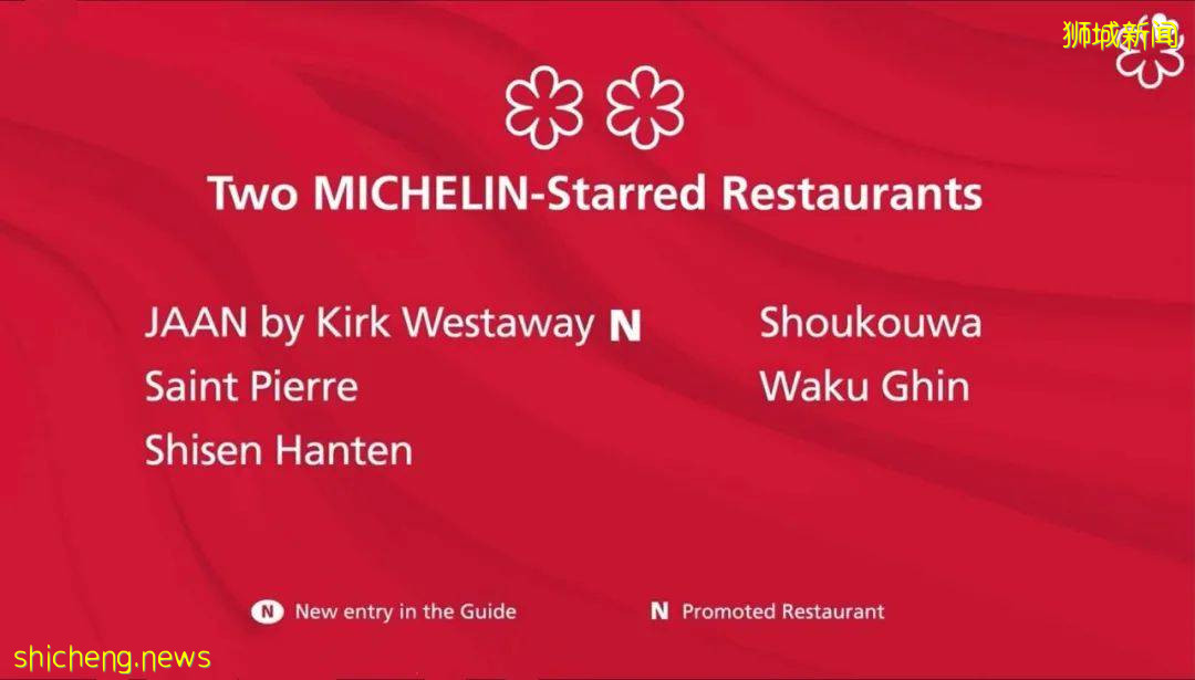 2021年新加坡米其林指南今日揭晓,狮城又多一间米其林三星餐厅