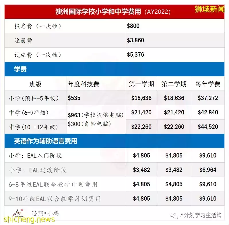 新學年,新加坡各國際學校學費(AY2022/23)
