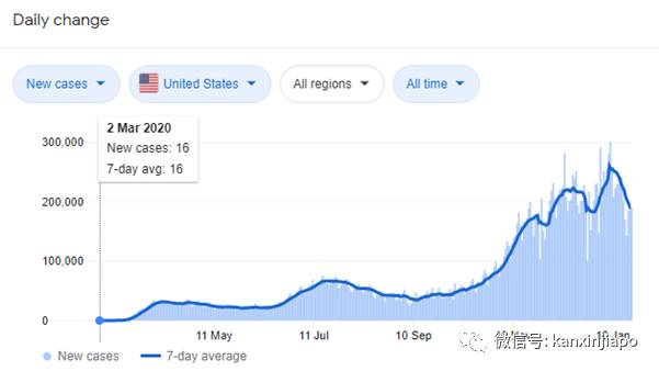 新冠笼罩下新加坡366天的50个瞬间
