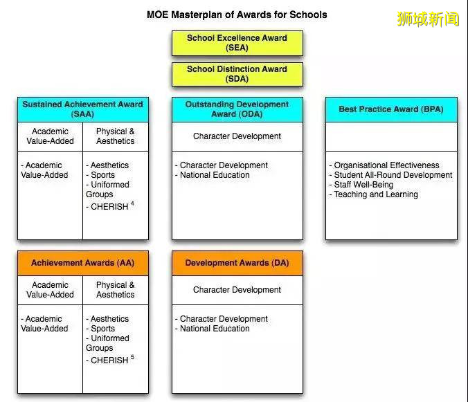 今天起!開始新加坡小學報名,疫情下有重大變化