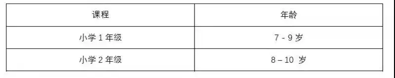 考試安排更新!2022新加坡三育中小學5月入學考試安排出爐