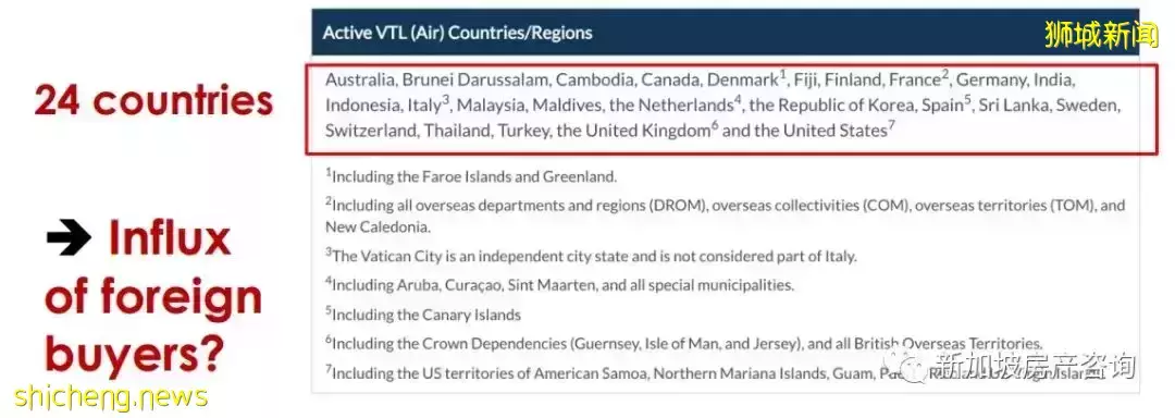 【市場分析】目前市場狀況如何?我該如何選擇? 2022年的展望和預測