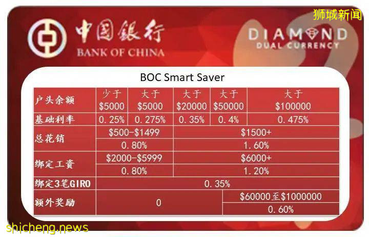 降息潮來襲，各大銀行福利哪家強!