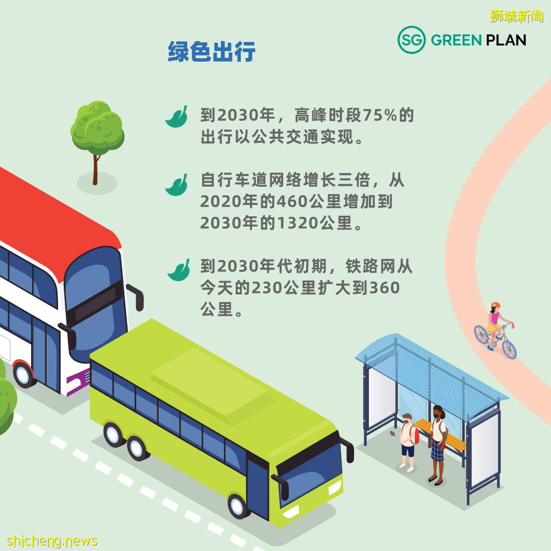 “新力永續”新加坡如何實現“少即是多”