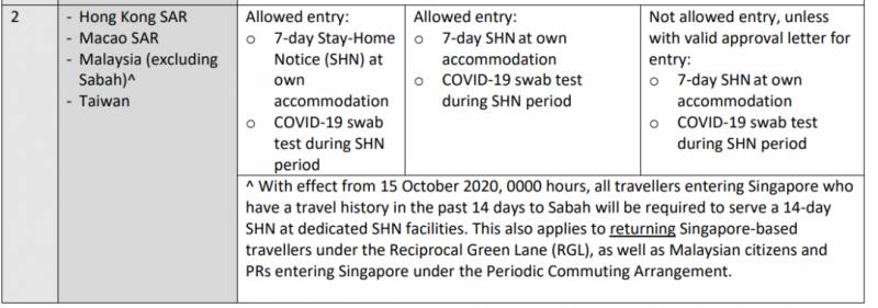 官宣!新加坡夜店酒吧KTV开放达100人!各国入境新加坡最新政策