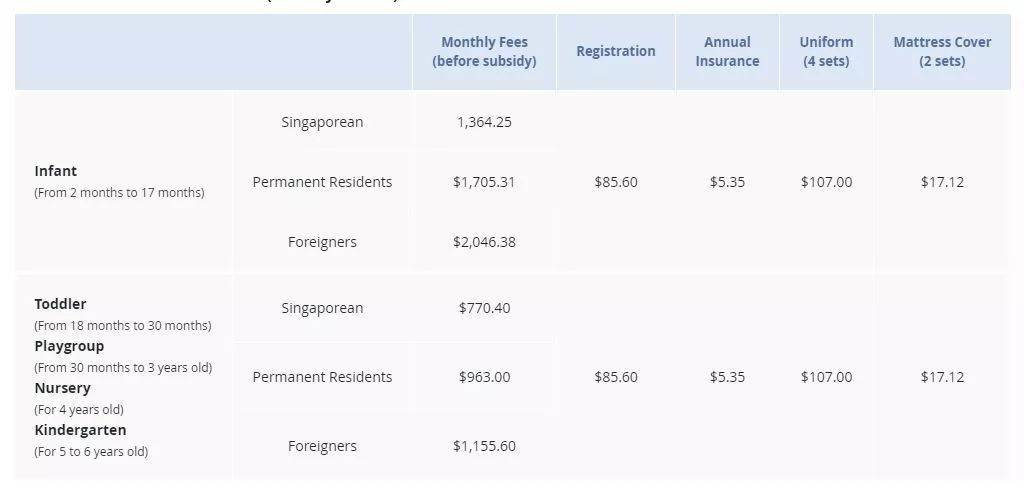 新加坡留學 哪個年齡免試入學？哪個年齡要考試？這篇文章告訴你答案