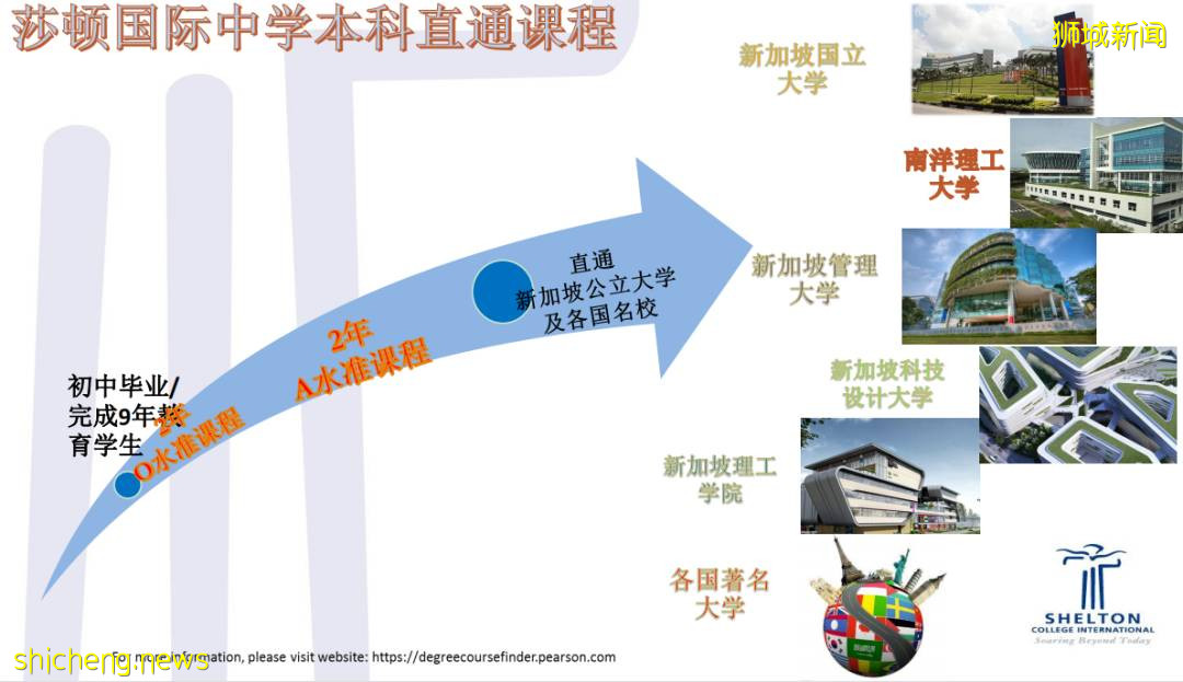 低齡留學時代來臨,新加坡中小學申請全攻略