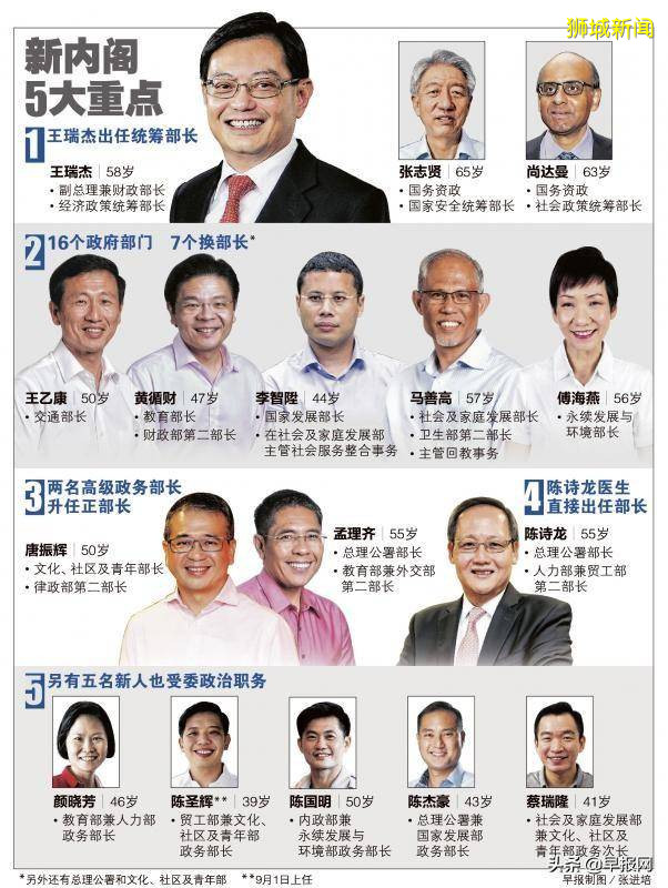 注新血留老将 新加坡选后内阁阵容出炉