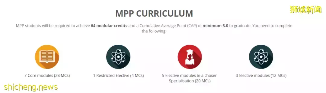 申請截止倒計時！新加坡國立大學多專業將于12月結束申請
