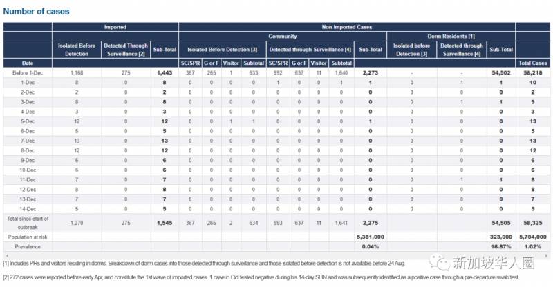 新加坡增16例,新冠病毒出現變異感染超1000多例!疫苗還有效嗎