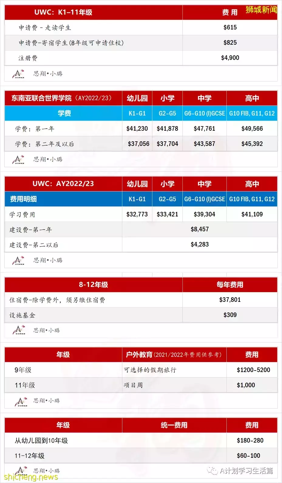 新學年,新加坡各國際學校學費(AY2022/23)