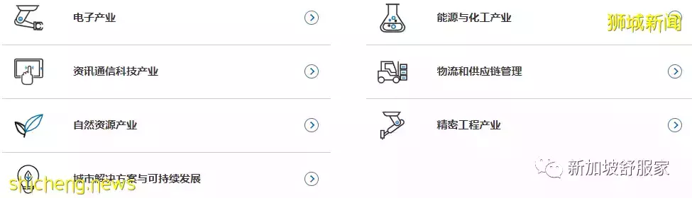 緣何在新加坡買房安家和投資置業