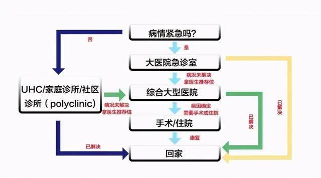 居住在新加坡的优势