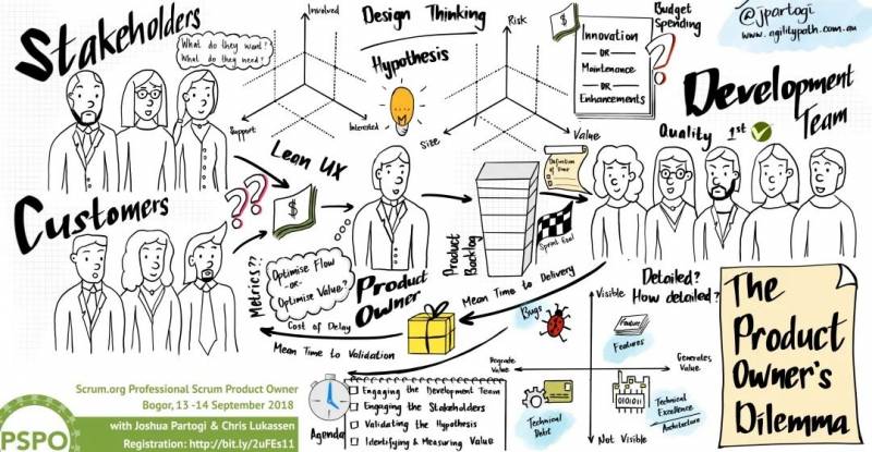 新加坡15大最熱門的專業與工作！經濟危機你也能成爲香饽饽