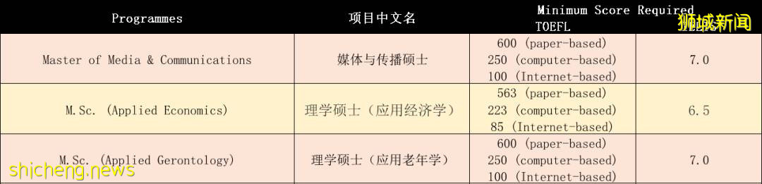 雅思托福被取消！南洋理工、港科大：承認替代性語考成績