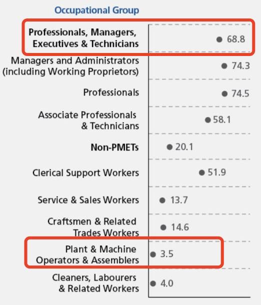 新加坡走了10多萬外國工作者!月薪中位數首次下降,這些崗位正缺人