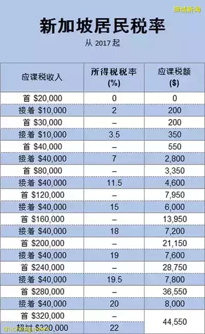 移民新加坡的15個理由讓全世界羨慕