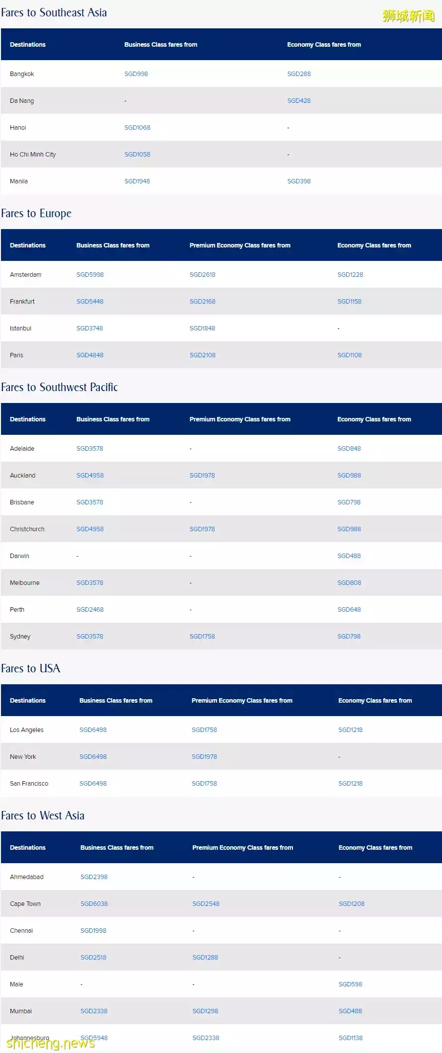 出去玩!新航機票最新優惠來了!往返含稅288新幣起、全球20+目的地可選