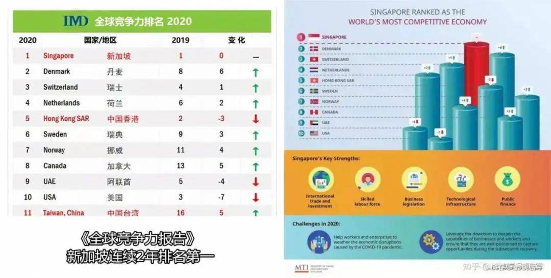 大趋势下如何玩转新加坡