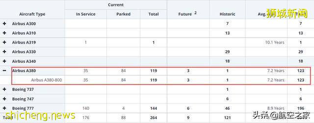 变成钥匙扣的空客A380：新加坡航空公司退役拆解2架世界最大客机