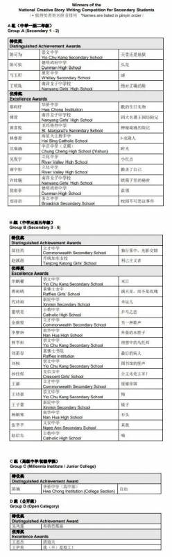 新加坡全國中學生創意故事大賽成績揭曉,作品合集《奇獅妙想》將作爲教材出版