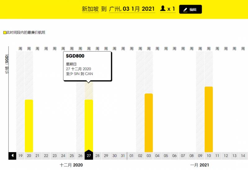 新加坡一波最新邊境政策!或和上海很快恢複旅遊!機票大降價彙總