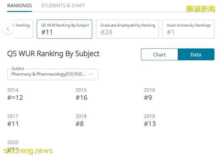 新加坡名校——新加坡國立大學!