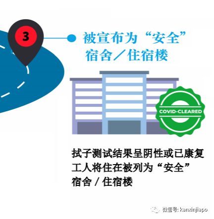 新加坡今增XXX,累计YYYYY | 警惕:第三波输入病例来袭