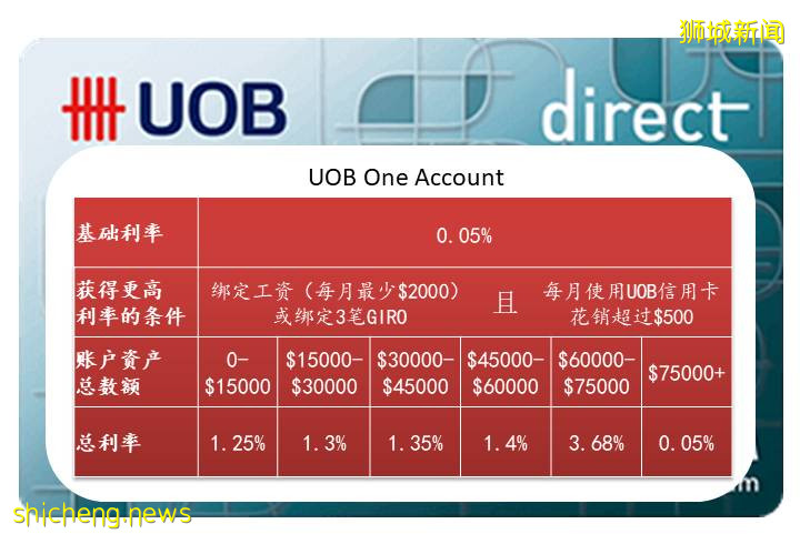 降息潮來襲，各大銀行福利哪家強!