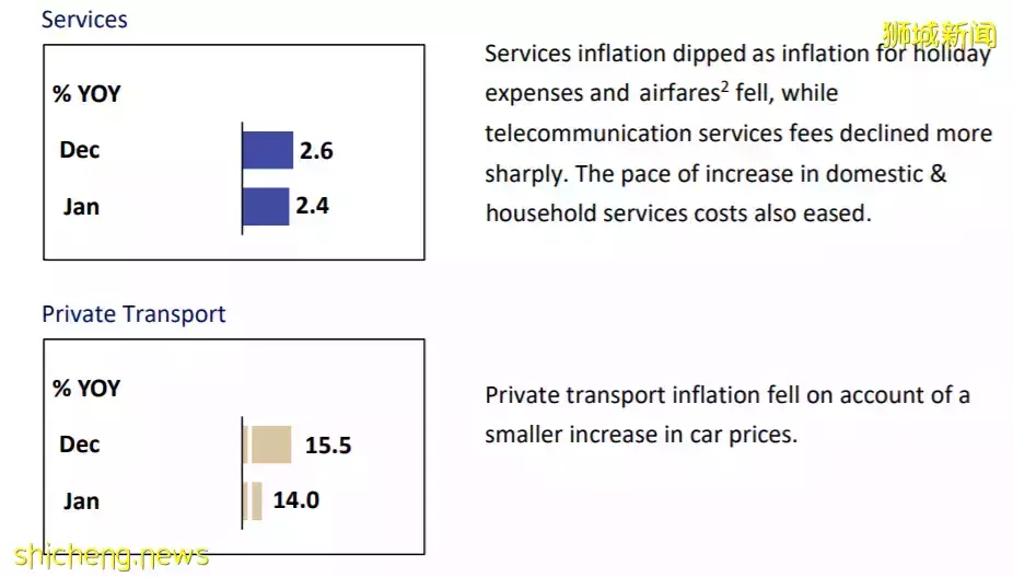 新加坡达到10年来最贵,这些都涨了!黄循财:政府将提供更多援助
