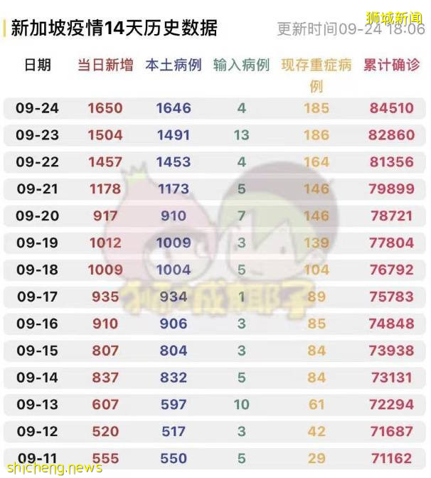 新加坡總理、部長解釋收緊政策的原因！爲日增5000做准備，一周內10萬人隔離